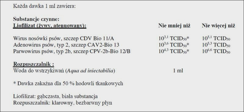 Versican Plus dla psa: dobór wariantu i schematu szczepień