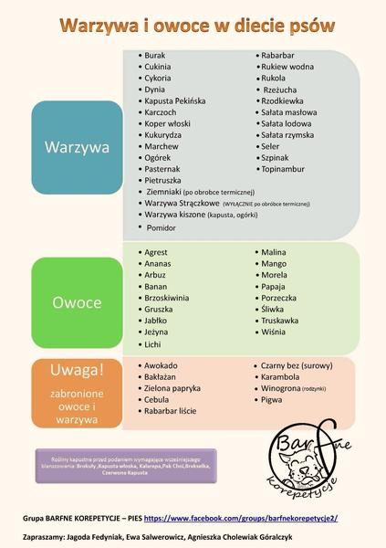 Toksyczne warzywa dla psa