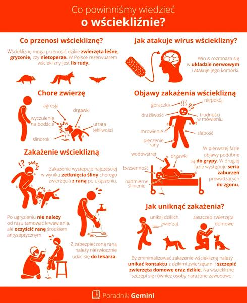 Ugryzienie przez zwierzę